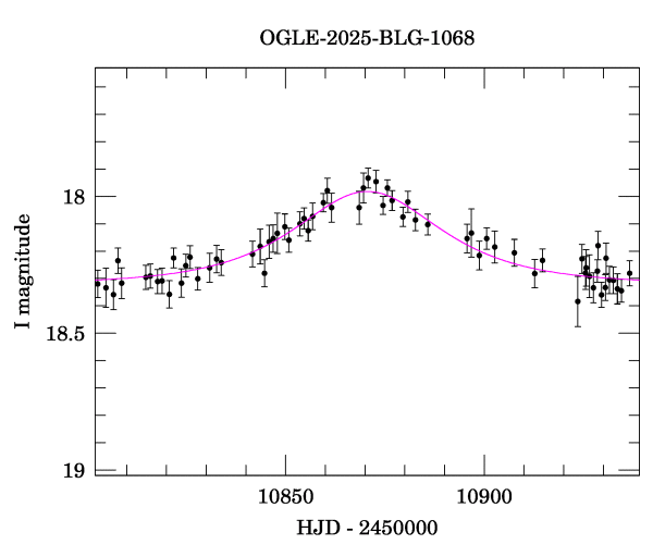 Event light curve