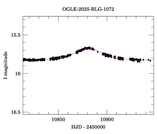 Event light curve