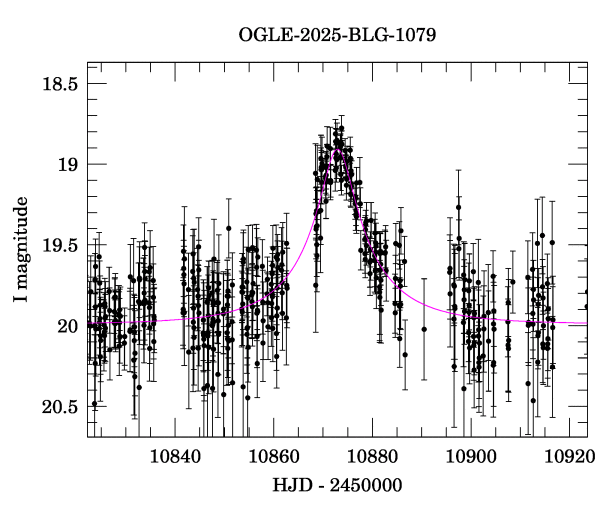 Event light curve