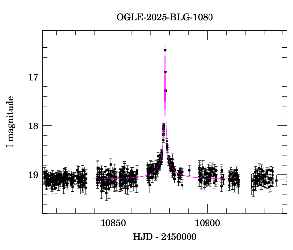 Event light curve
