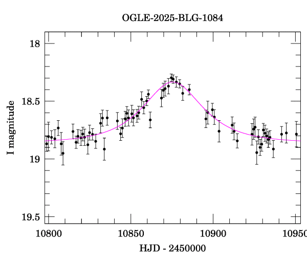 Event light curve
