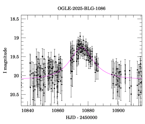 Event light curve