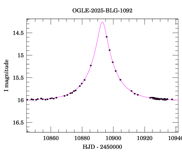 Event light curve