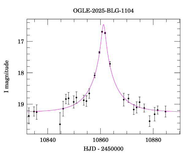 Event light curve