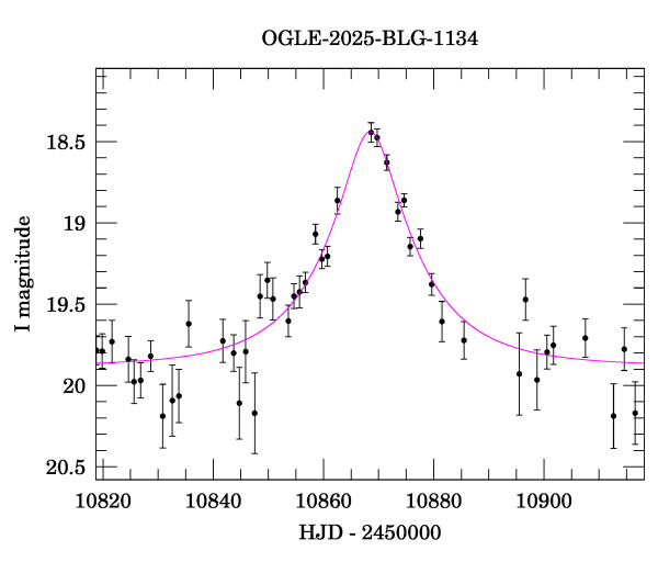 Event light curve