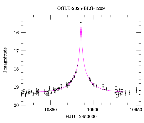 Event light curve
