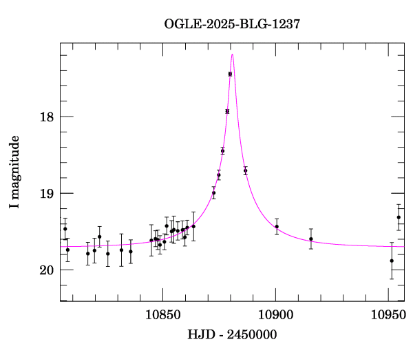 Event light curve