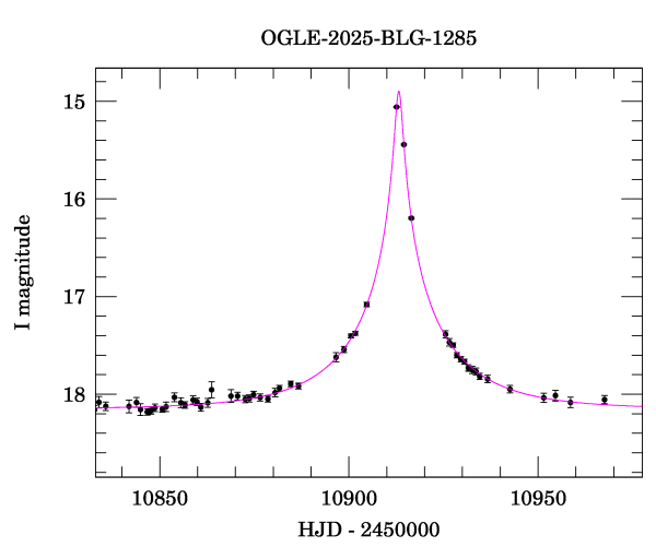 Event light curve