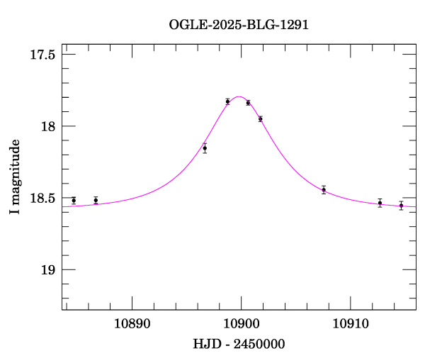 Event light curve