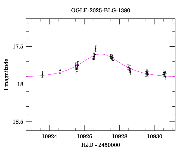 Event light curve