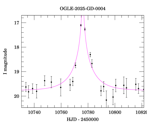 Event light curve