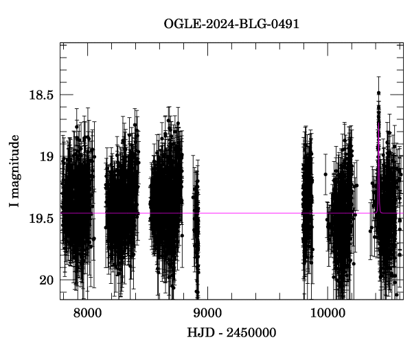 Light curve