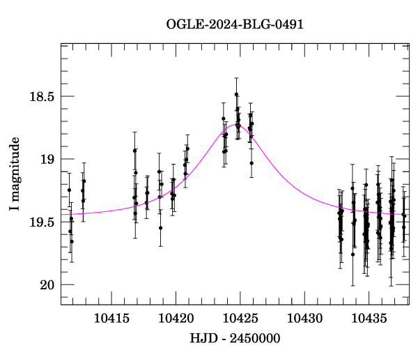 Event light curve