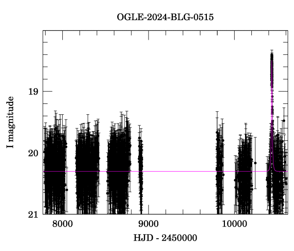 Light curve