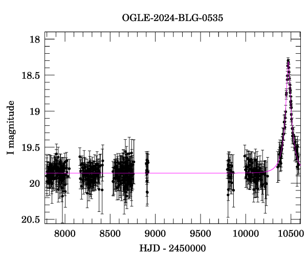 Light curve