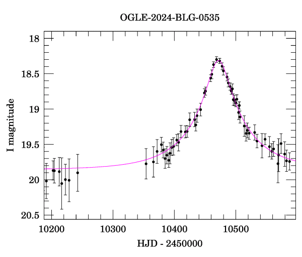 Event light curve