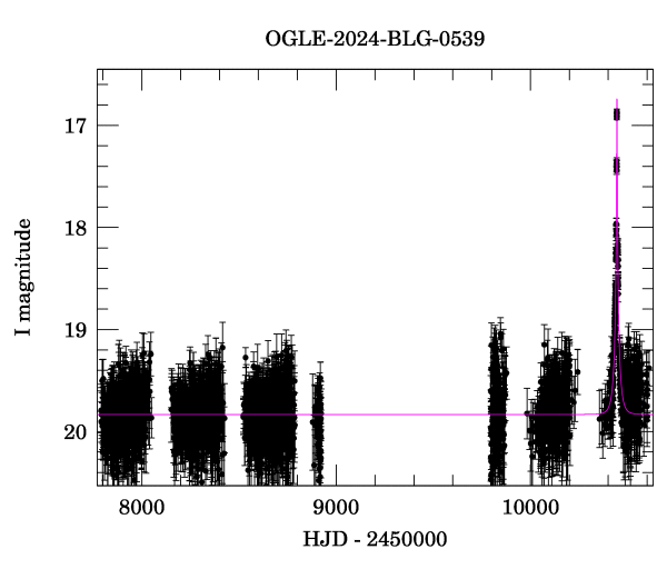 Light curve