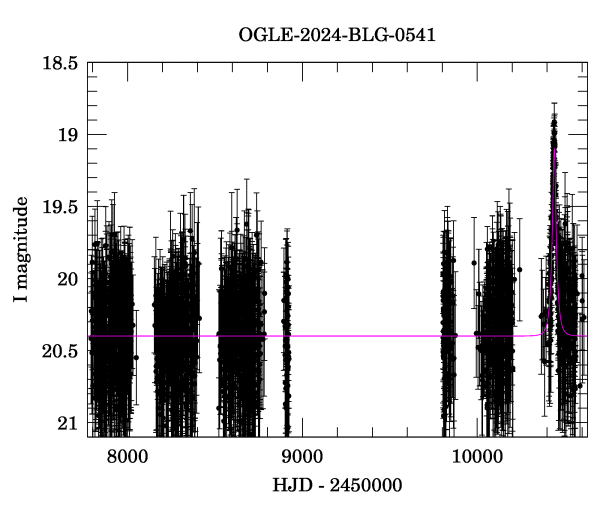 Light curve