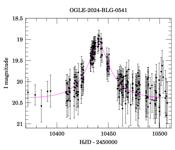 Event light curve