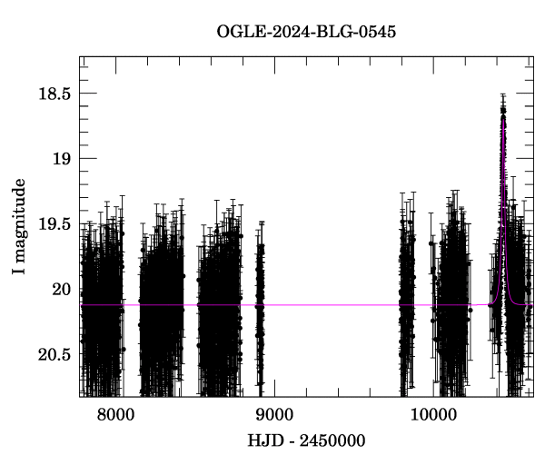 Light curve