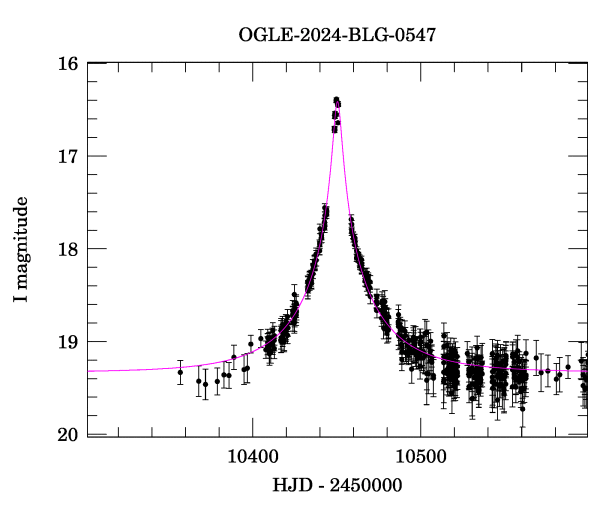 Event light curve