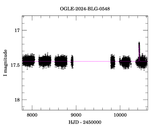 Light curve