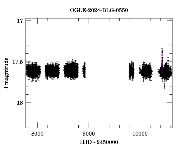 Light curve