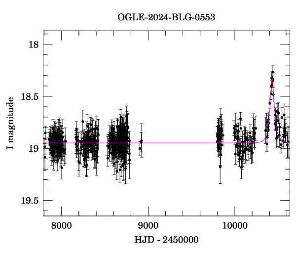 Light curve