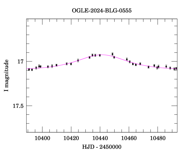 Event light curve