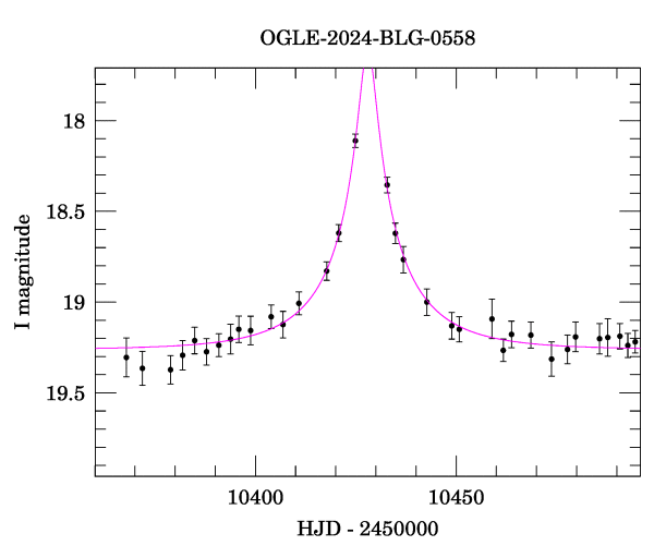 Event light curve