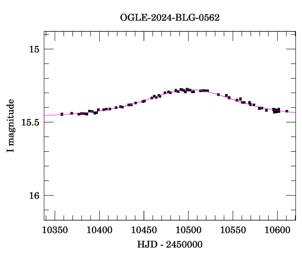 Event light curve