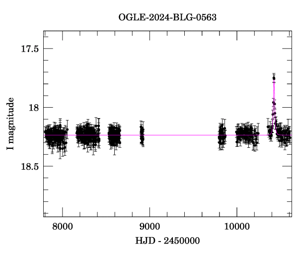 Light curve