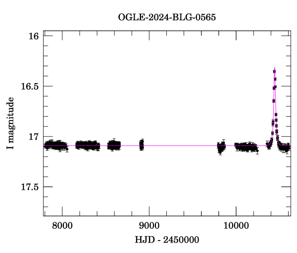 Light curve