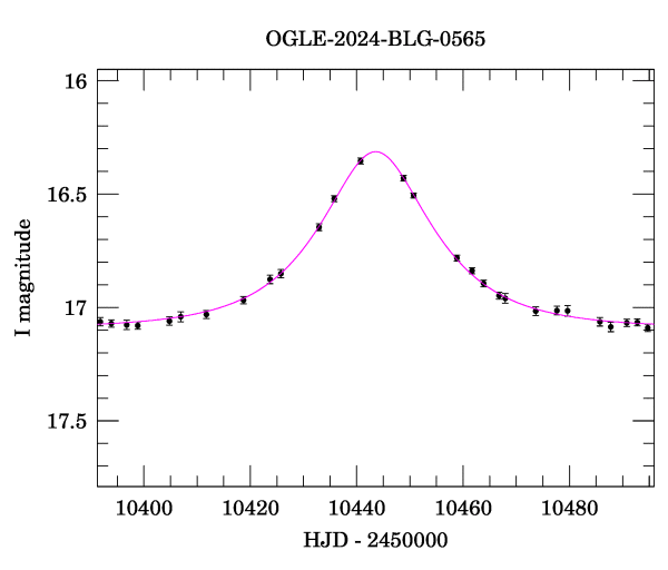 Event light curve