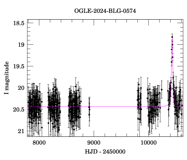 Light curve