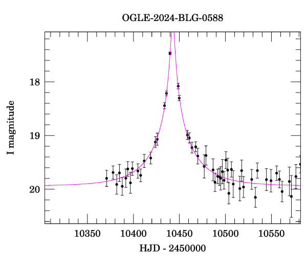 Event light curve