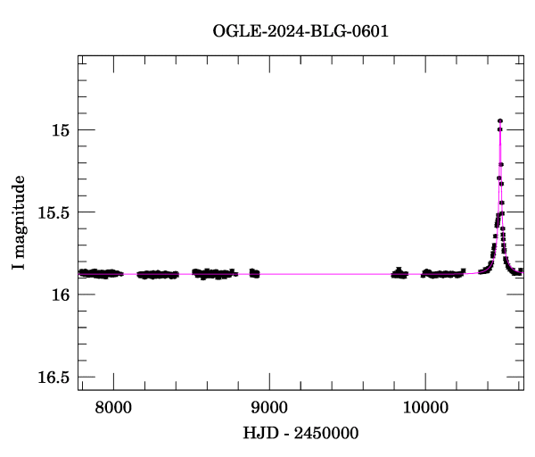 Light curve