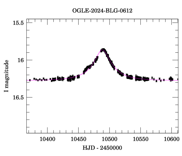 Event light curve