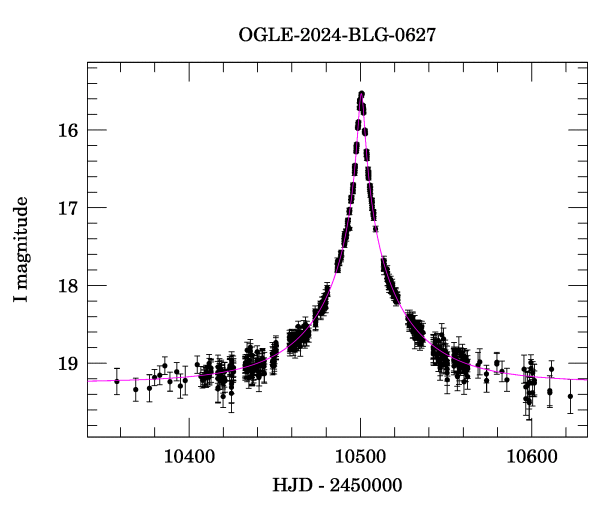 Event light curve