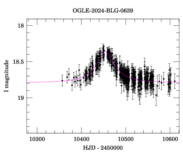 Event light curve