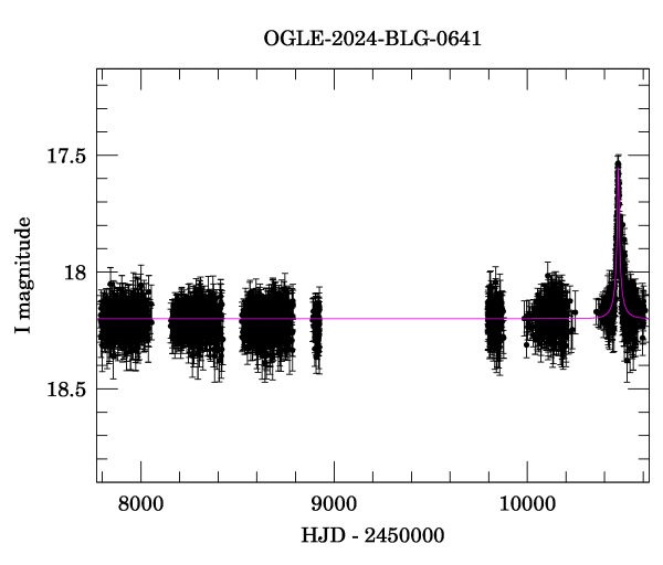 Light curve