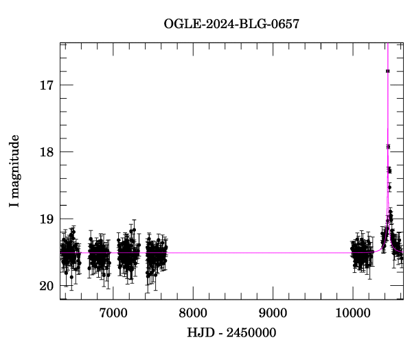 Light curve