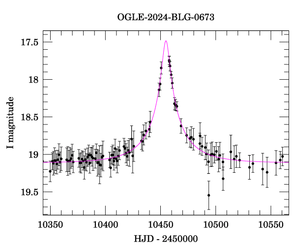 Event light curve