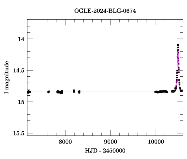 Light curve