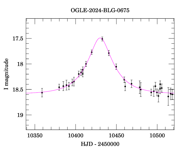 Event light curve