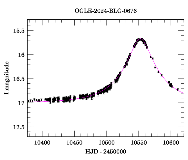 Event light curve