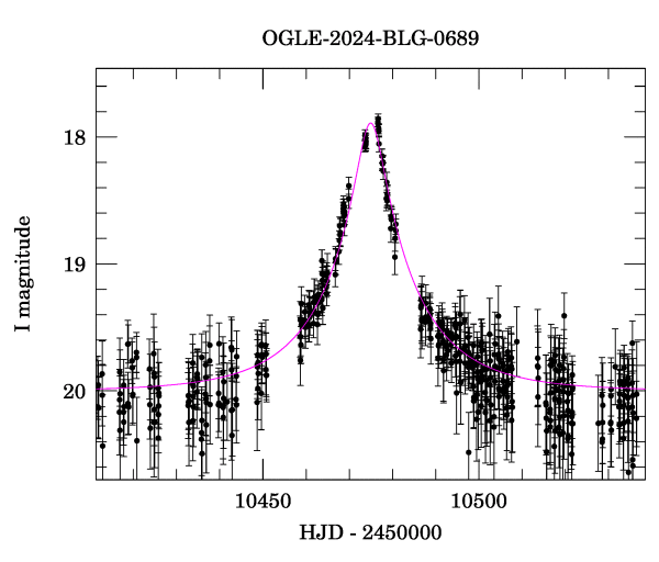 Event light curve