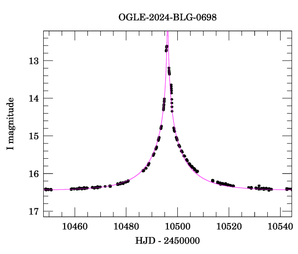 Event light curve