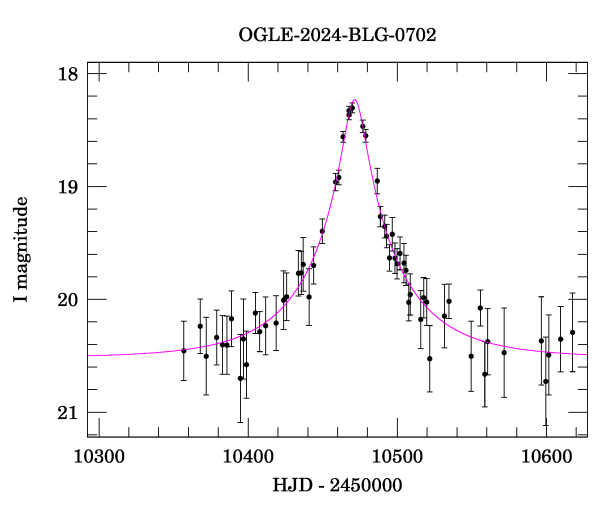 Event light curve