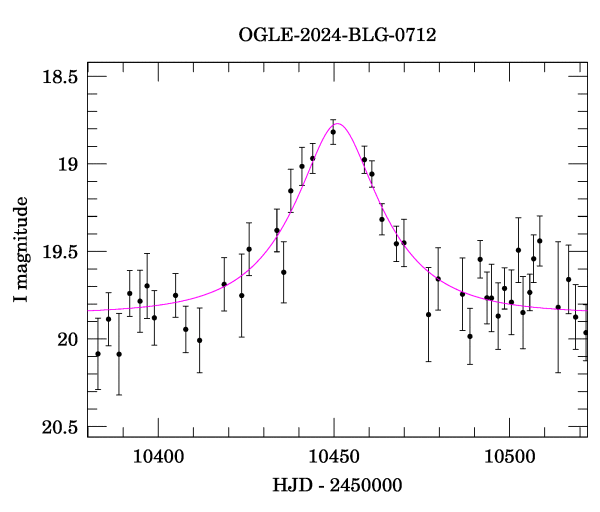 Event light curve